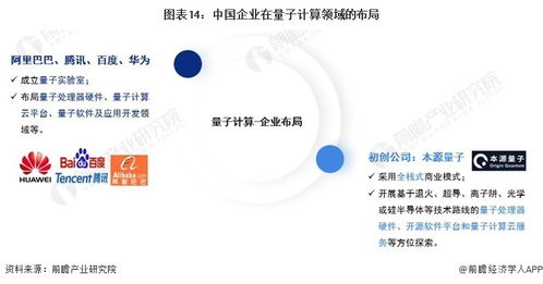 2024年中國戰略性新興產業之量子信息產業全景圖譜